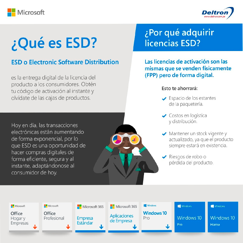 Licenciamiento Virtual (Esd) Microsoft 365 Apps For Businesslicencia De Un Año P